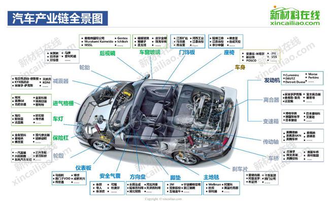 汽车内外饰未来发展及方向分析（附1000+超全企业名录）(图1)