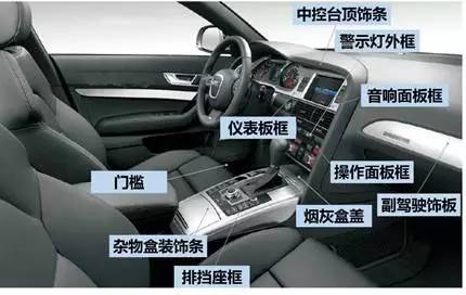 汽车内外饰未来发展及方向分析（附1000+超全企业名录）(图4)