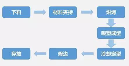 汽车内外饰未来发展及方向分析（附1000+超全企业名录）(图17)