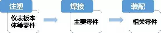 汽车内外饰未来发展及方向分析（附1000+超全企业名录）(图6)
