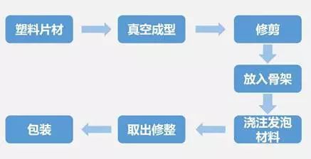 汽车内外饰未来发展及方向分析（附1000+超全企业名录）(图8)
