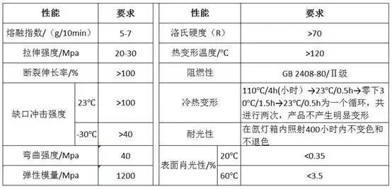 汽车内外饰未来发展及方向分析（附1000+超全企业名录）(图7)