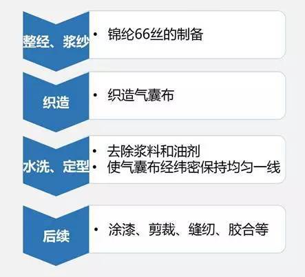 汽车内外饰未来发展及方向分析（附1000+超全企业名录）(图14)