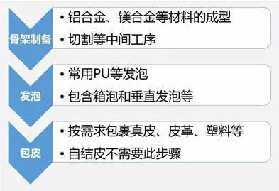 汽车内外饰未来发展及方向分析（附1000+超全企业名录）(图12)