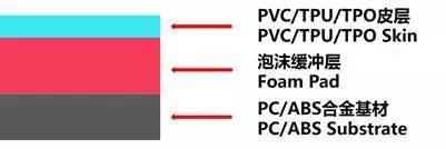 汽车内外饰未来发展及方向分析（附1000+超全企业名录）(图9)