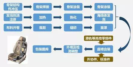 汽车内外饰未来发展及方向分析（附1000+超全企业名录）(图16)