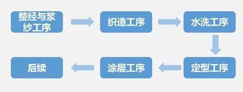 汽车内外饰未来发展及方向分析（附1000+超全企业名录）(图20)
