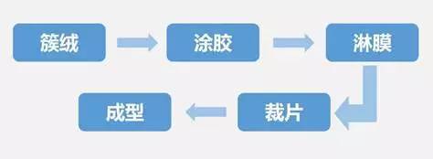汽车内外饰未来发展及方向分析（附1000+超全企业名录）(图19)