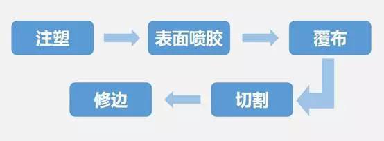 汽车内外饰未来发展及方向分析（附1000+超全企业名录）(图23)