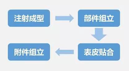 汽车内外饰未来发展及方向分析（附1000+超全企业名录）(图22)
