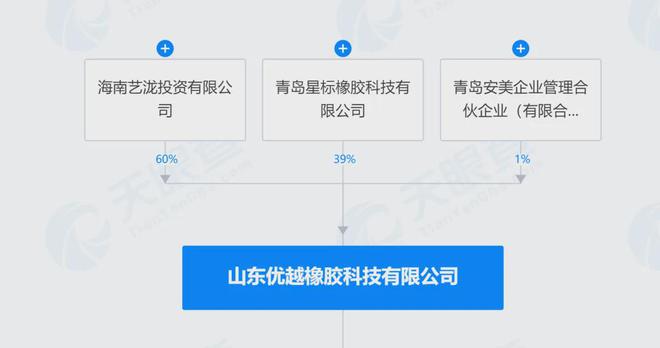 某轮胎工厂股权发生变动！(图1)