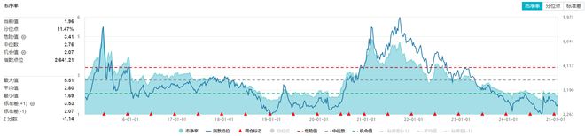 化工板块全天强势化工ETF（516020）盘中上探185%标的指数超8成成份股收红！机构：景气度有望回升(图1)