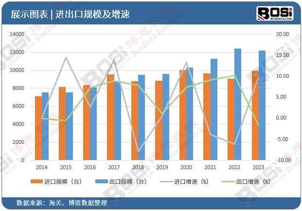 中国液体硅橡胶市场高歌猛进产能产量双飞跃(图4)
