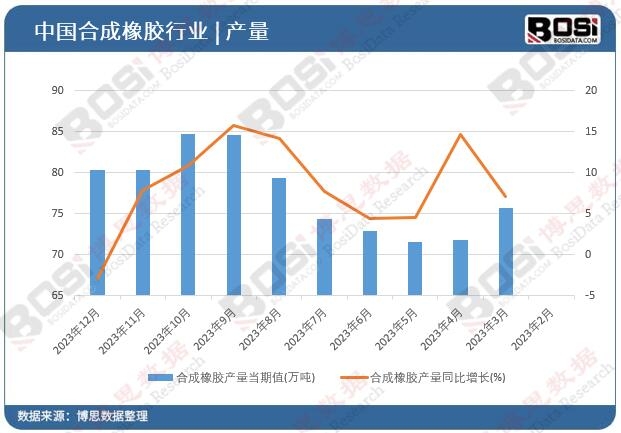 中国液体硅橡胶市场高歌猛进产能产量双飞跃(图1)