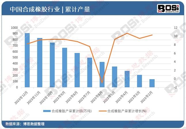 中国液体硅橡胶市场高歌猛进产能产量双飞跃(图2)