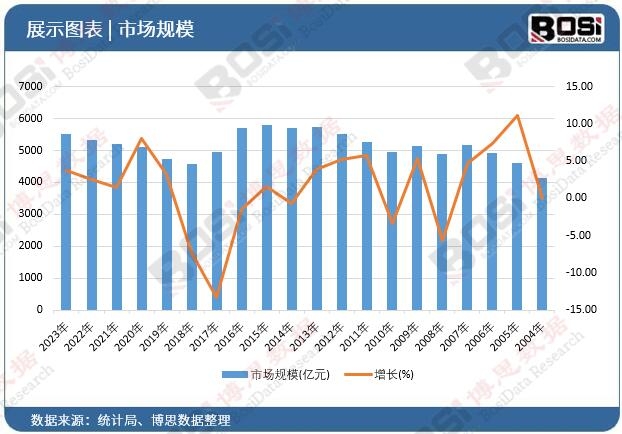 中国液体硅橡胶市场高歌猛进产能产量双飞跃(图3)