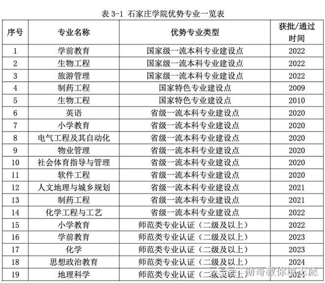 二本院校选报方法论：去石家庄学院学什么专业好？(图5)