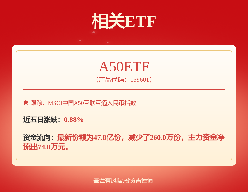 基础化工行业周报：万华首套年产25万吨LDPE装置投产欧盟对华钛白粉反倾销终裁落地(图1)