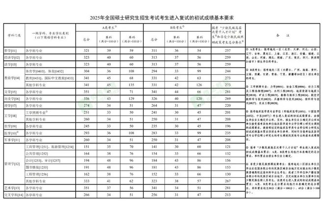 研三医学生在出租屋内身亡疑因论文数据被挪用医院回应：已成立调查小组学霸快报(图1)