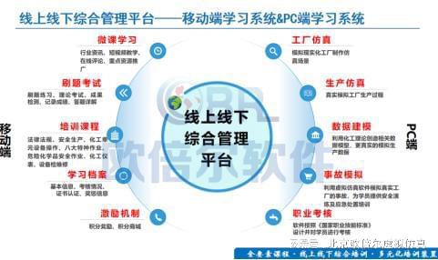 “互联网+化工实训”模式：新技术赋能员工技能培训平台(图1)