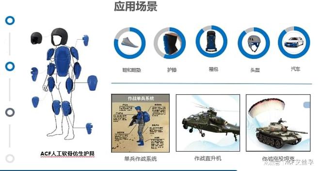 为什么要开发新型抗冲击材料(图4)