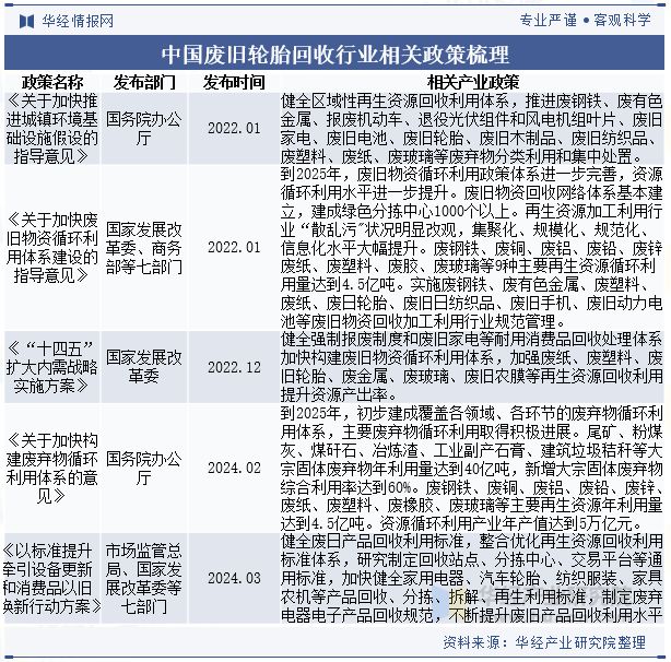 2024年中国废旧轮胎回收行业发展前景展望随着环保压力的增加未来行业优化热解工艺提高效率「图」(图2)