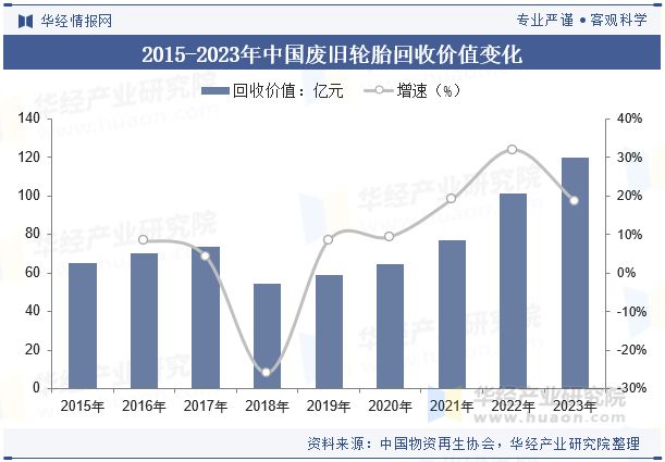 2024年中国废旧轮胎回收行业发展前景展望随着环保压力的增加未来行业优化热解工艺提高效率「图」(图5)