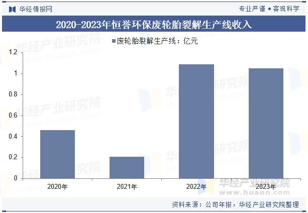 2024年中国废旧轮胎回收行业发展前景展望随着环保压力的增加未来行业优化热解工艺提高效率「图」(图9)