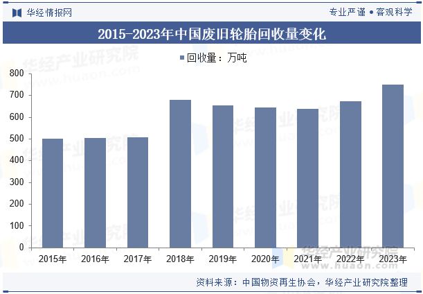 2024年中国废旧轮胎回收行业发展前景展望随着环保压力的增加未来行业优化热解工艺提高效率「图」(图6)