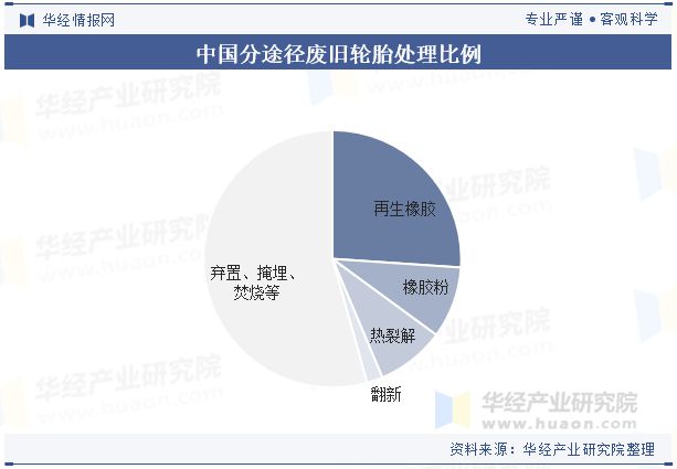 2024年中国废旧轮胎回收行业发展前景展望随着环保压力的增加未来行业优化热解工艺提高效率「图」(图7)