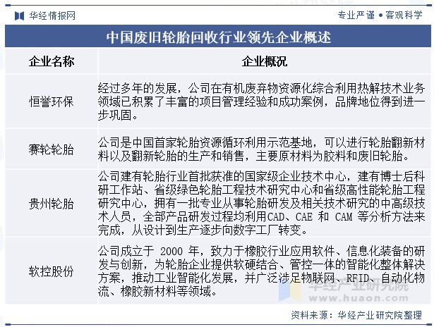 2024年中国废旧轮胎回收行业发展前景展望随着环保压力的增加未来行业优化热解工艺提高效率「图」(图8)
