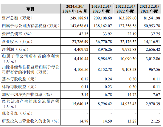 恒坤新材IPO：引进产品毛利率远超自产两位独董“独立性”受关注(图1)