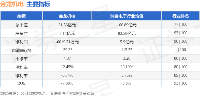 本周盘点（414-418）：金龙机电周跌025%主力资金合计净流出31022万元(图2)