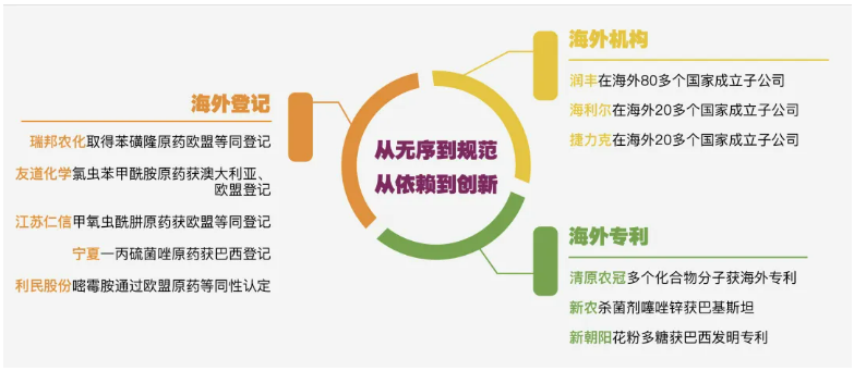 深度中国农药企业出海：从破局到引领制造业全球化的时代缩影(图4)