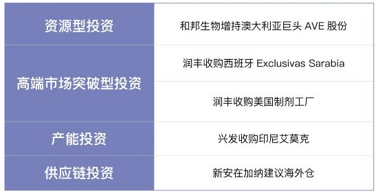 深度中国农药企业出海：从破局到引领制造业全球化的时代缩影(图6)