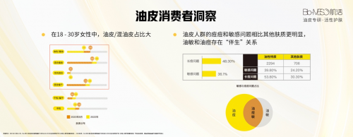 新油皮指南来了！Bio-MESO肌活推出“油皮3控法则”精准狙击“油敏痘”(图2)