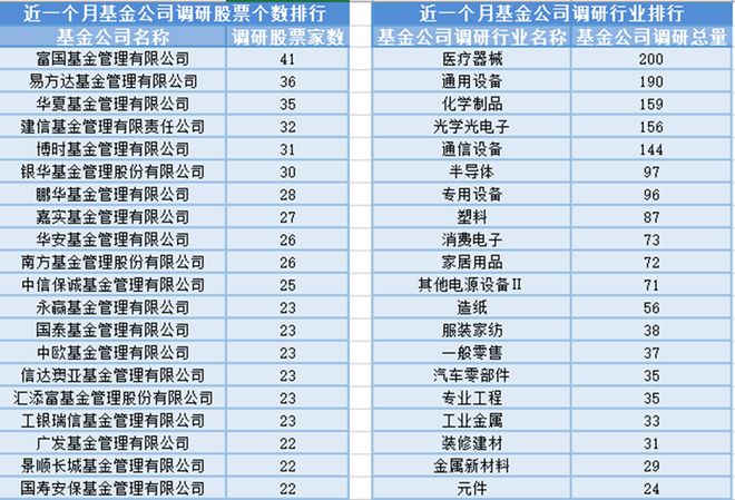 AI算力芯片股走强28位基金经理发生任职变动(图4)
