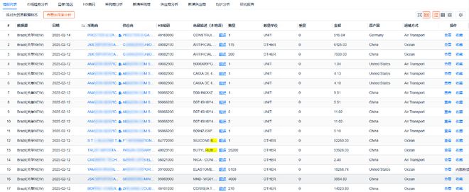 分析巴西橡胶进出口数据开拓巴西市场有哪些关键启示？(图2)