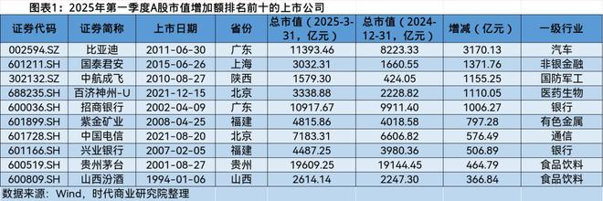 A股2025年第一季度市值管理报告(图1)