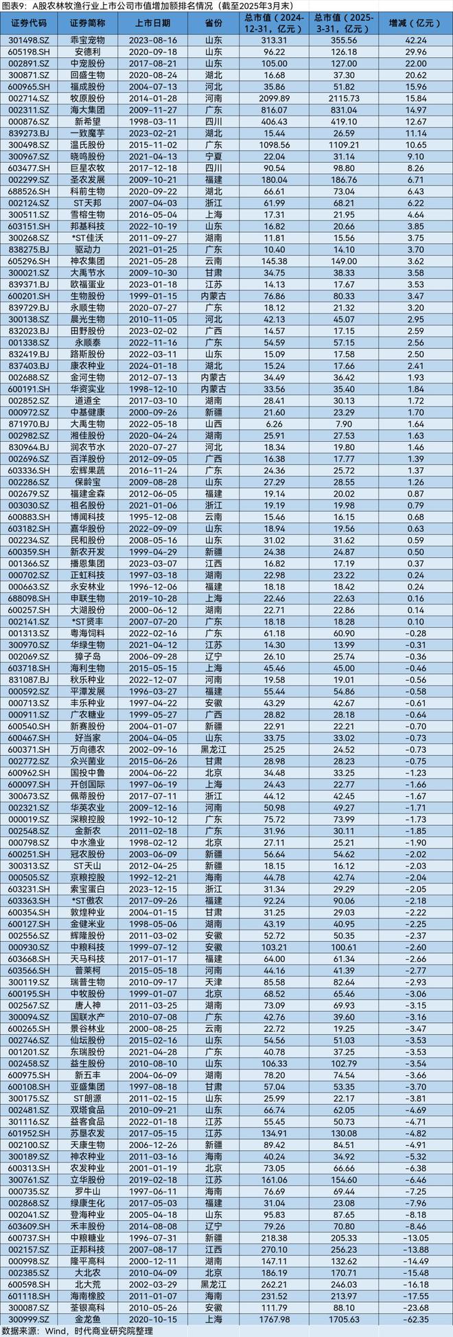 A股2025年第一季度市值管理报告(图8)