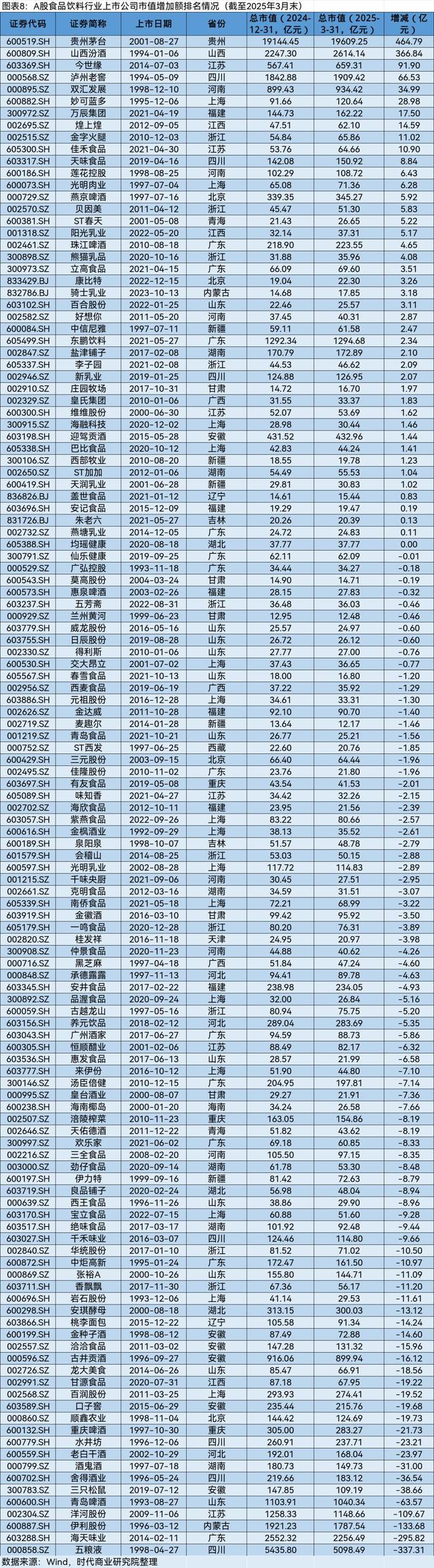 A股2025年第一季度市值管理报告(图7)