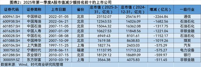 A股2025年第一季度市值管理报告(图2)