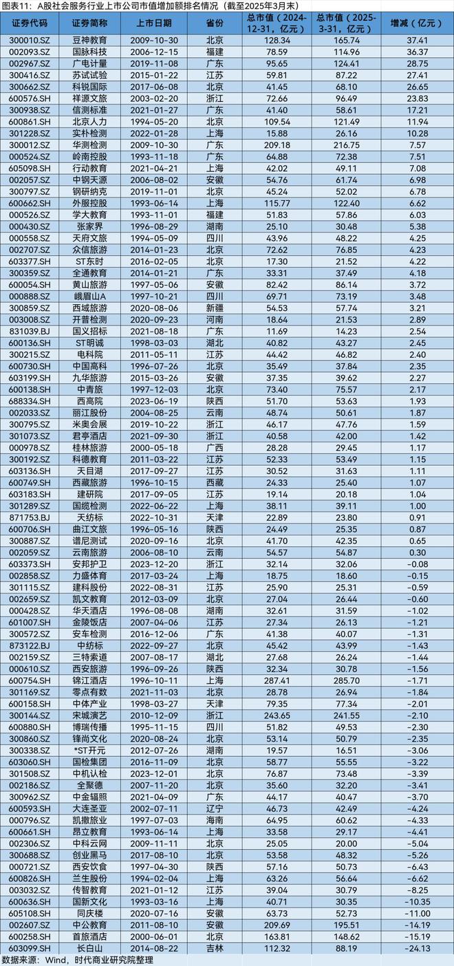 A股2025年第一季度市值管理报告(图10)