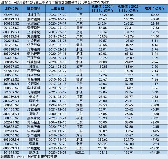 A股2025年第一季度市值管理报告(图11)