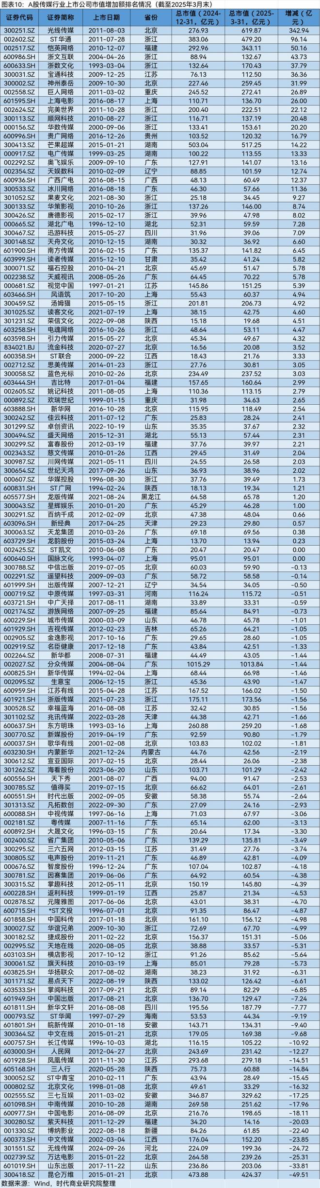 A股2025年第一季度市值管理报告(图9)