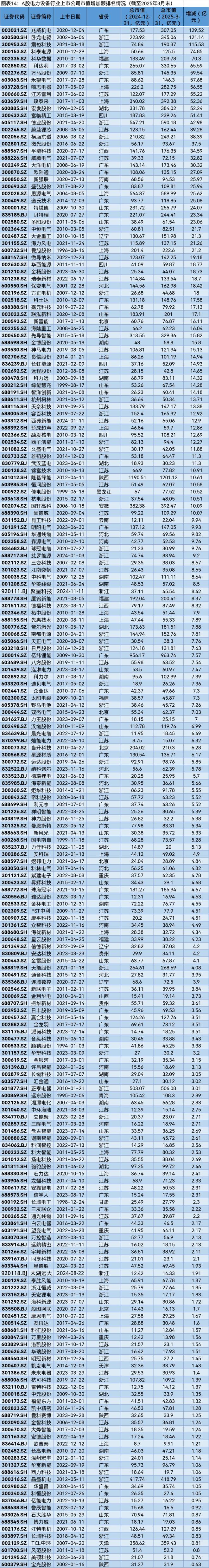 A股2025年第一季度市值管理报告(图13)