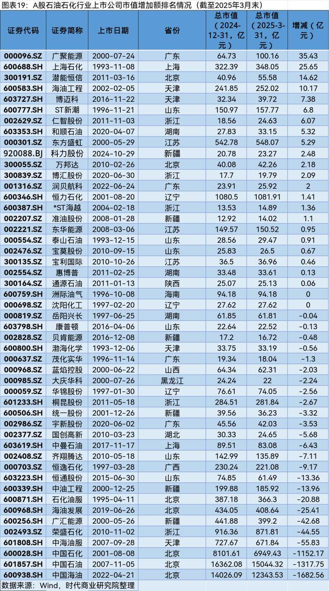 A股2025年第一季度市值管理报告(图17)