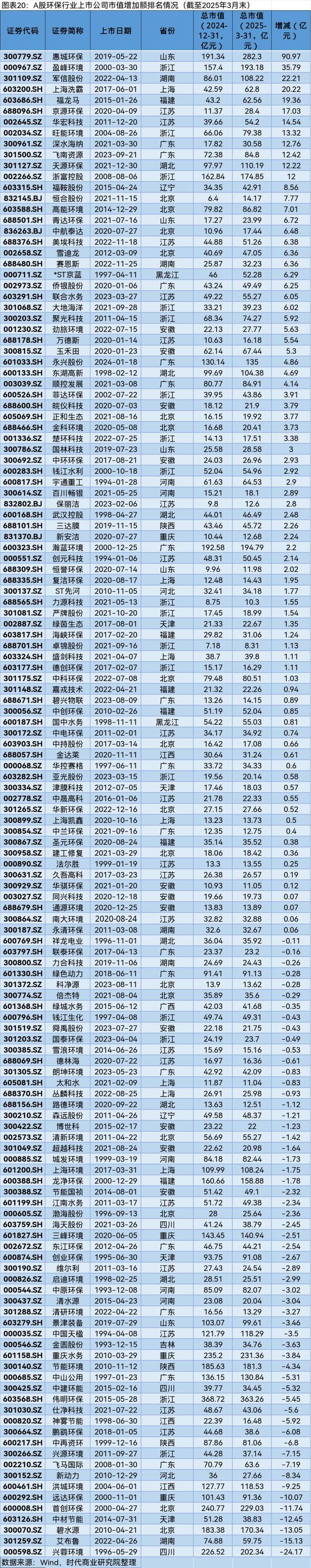 A股2025年第一季度市值管理报告(图18)