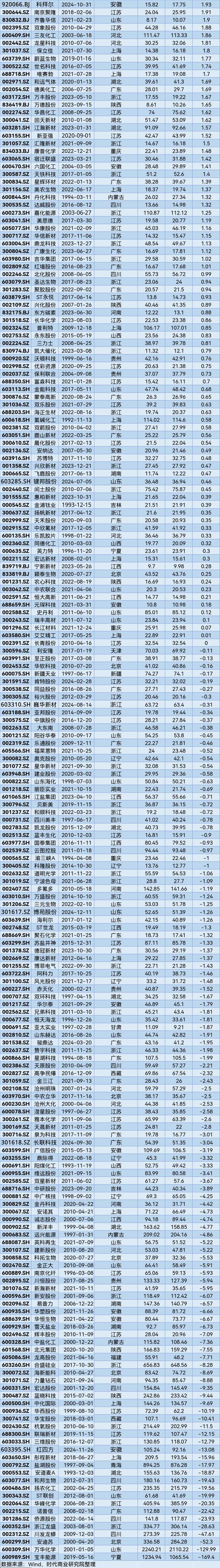 A股2025年第一季度市值管理报告(图16)