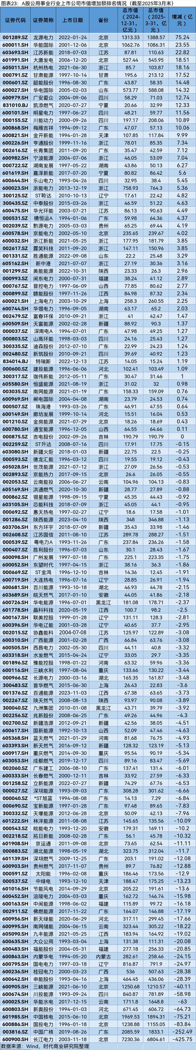 A股2025年第一季度市值管理报告(图21)